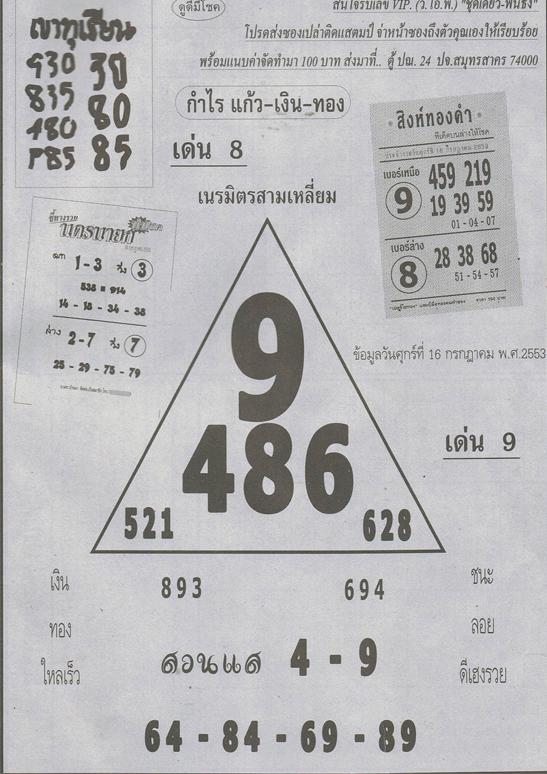 Thai lottery tips